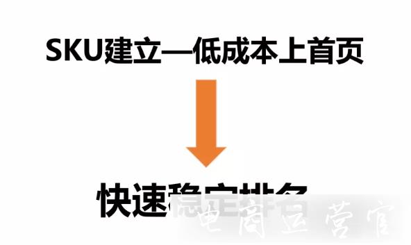 京東店鋪如何低成本上首頁?低成本上首頁技巧